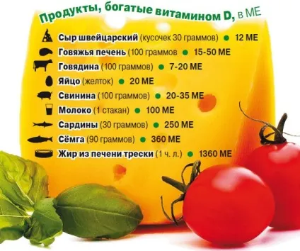 Вітамін Д3 - для чого він потрібен жінкам, добова доза вітаміну і симптоми нестачі (чого) Вітамін Д3 - для чого він потрібен жінкам, добова доза вітаміну і симптоми нестачі