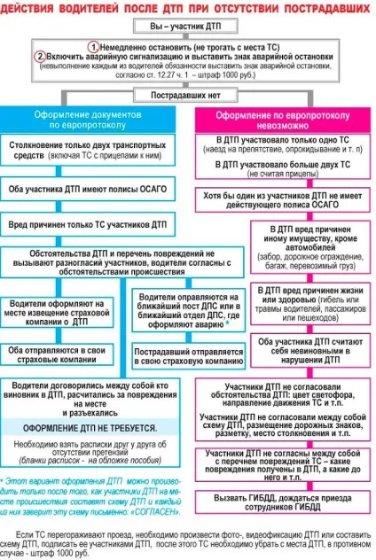 Винуватець ДТП без страховки що робити і як стягнути збитки у 2017 році (винуватець) Винуватець ДТП без страховки що робити і як стягнути збитки у 2017 році