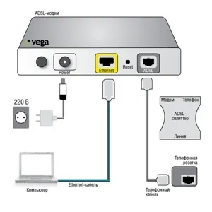 Питання і відповіді, vega - домашній безлімітний інтернет (інтернет-провайдер) Питання і відповіді, vega - домашній безлімітний інтернет