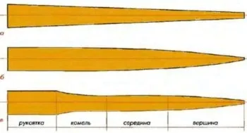 Все про рибалку спінінг і його характеристики