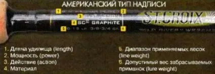 Все про рибалку спінінг і його характеристики