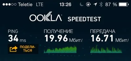 Враження від тестування оператора teletie