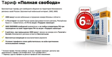 Враження від тестування оператора teletie