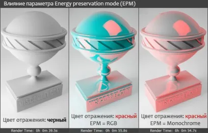 Vray матеріали докладний посібник російською (керівництво) Vray матеріали докладний посібник російською