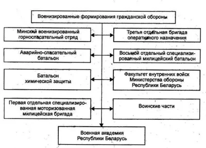 воєнізовані формування