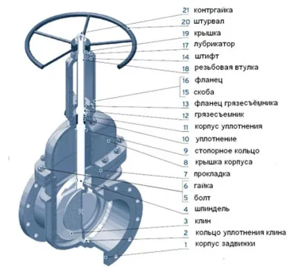 Водопровідні засувки і характеристика (арматура запірні елементи) Водопровідні засувки і характеристика