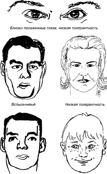 Характеристики області очей (око) Характеристики області очей