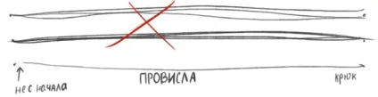 Ви зможете малювати