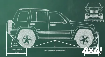 Виходимо за рамки геометричної прохідності за допомогою правильного використання коліс (геометричних перешкод таких) Виходимо за рамки геометричної прохідності за допомогою правильного використання коліс