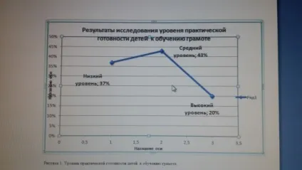 Виявлення готовності дітей дошкільного віку до навчання грамоті (віку) Виявлення готовності дітей дошкільного віку до навчання грамоті