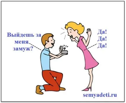 Питання коханому хлопцеві які задаються до шлюбу (хлопцю) Питання коханому хлопцеві які задаються до шлюбу