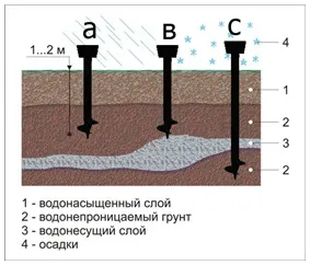 Забір на болоті