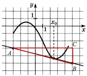завдання 7