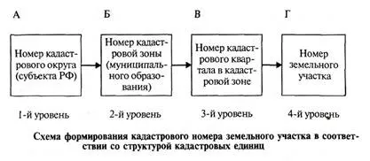 Навіщо потрібен кадастровий паспорт на квартиру (потрібен) Навіщо потрібен кадастровий паспорт на квартиру