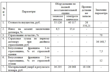 Завдання №741 (розрахунок страхового платежу та страхового відшкодування) (відшкодування) Завдання №741 (розрахунок страхового платежу та страхового відшкодування)