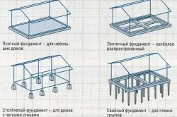 Заміна фундаменту етапи