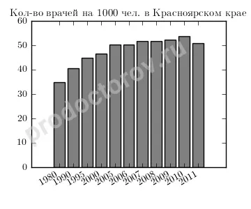 Охорона здоров'я Горловкаого краю - все лікарі, лікарні, поліклініки та клініки (лікарі) Охорона здоров'я Горловкаого краю - все лікарі, лікарні, поліклініки та клініки