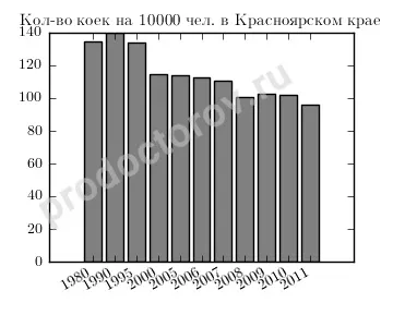 Охорона здоров'я Горловкаого краю - все лікарі, лікарні, поліклініки та клініки (лікарі) Охорона здоров'я Горловкаого краю - все лікарі, лікарні, поліклініки та клініки