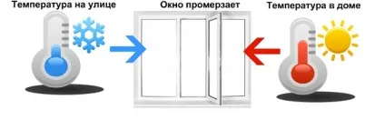 Замерзають пластикові вікна на балконі (замерзають) Замерзають пластикові вікна на балконі