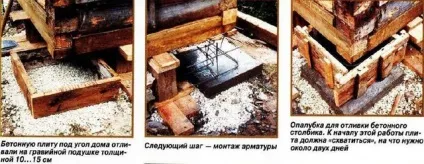Заміна фундаменту дерев'яного будинку своїми руками - способи і відео (своїми) Заміна фундаменту дерев'яного будинку своїми руками - способи і відео