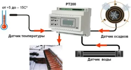 Закритий навіс з обігрівом своїми руками (своїми) Закритий навіс з обігрівом своїми руками
