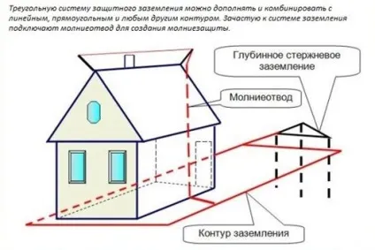 Заземлення трикутником схема, розміри, етапи монтажу (схема) Заземлення трикутником схема, розміри, етапи монтажу