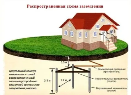 Заземлення трикутником схема, розміри, етапи монтажу (розмір) Заземлення трикутником схема, розміри, етапи монтажу