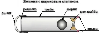 Желонка для свердловини своїми руками креслення і опис