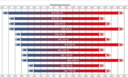 Смажити або заморожувати до питання вибору масел (олив) Смажити або заморожувати до питання вибору масел