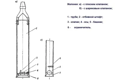 Желонка для свердловини своїми руками креслення і опис