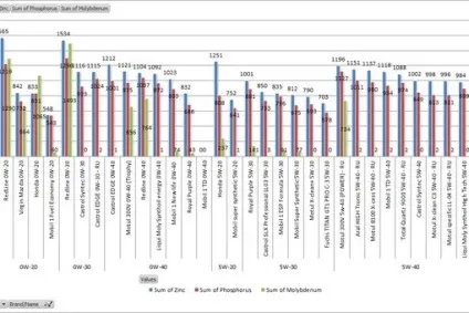 Смажити або заморожувати до питання вибору масел (олив) Смажити або заморожувати до питання вибору масел