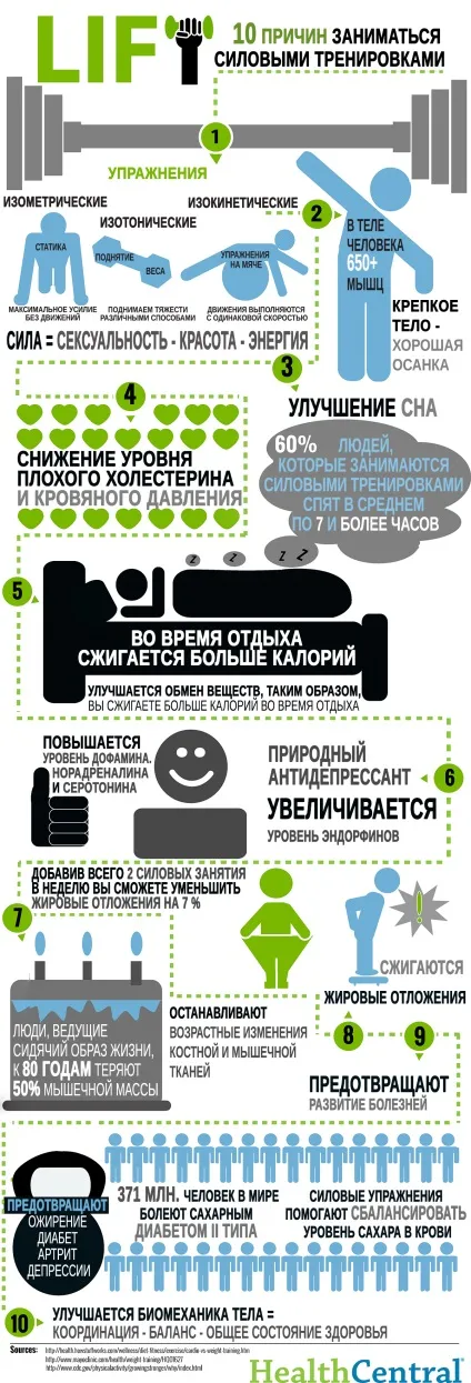 10 Причин займатися силовими тренуваннями () 10 Причин займатися силовими тренуваннями