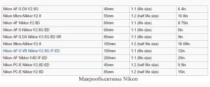 10 Хороших рад і невеликих хитрощів для зйомки в макрорежимі (макро) 10 Хороших рад і невеликих хитрощів для зйомки в макрорежимі
