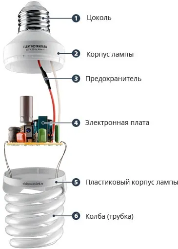 3 Кроку до перегорання люмінесцентної лампи (перегоряння ламп розжарювання) 3 Кроку до перегорання люмінесцентної лампи