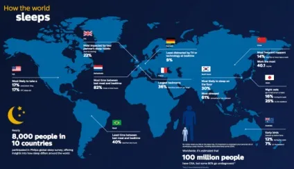 6 Факторів, які відволікають людей від нормального сну (які) 6 Факторів, які відволікають людей від нормального сну
