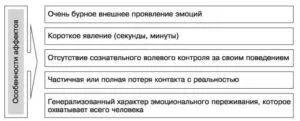 Афект види, стадії, ознаки, психічні захворювання
