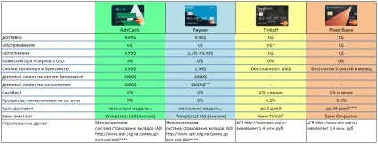 Advcash платіжна система, пластикова офшорна карта advanced cash (Qiwi Yandex Money) Advcash платіжна система, пластикова офшорна карта advanced cash