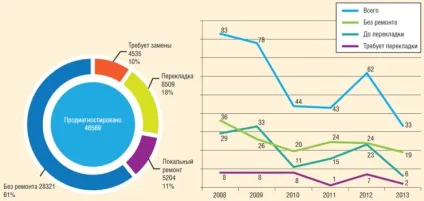 Акустична томографія трубопроводів, інженерна практика (томографія) Акустична томографія трубопроводів, інженерна практика