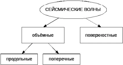 акустичне поле