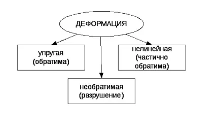 акустичне поле