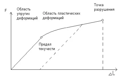 акустичне поле