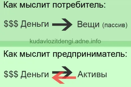 Актив і пасив в особистих фінансах, клуб приватних інвесторів (особистих) Актив і пасив в особистих фінансах, клуб приватних інвесторів