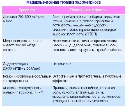 Аденоміоз матки - що це таке симптоми і лікування при вагітності (матки) Аденоміоз матки - що це таке симптоми і лікування при вагітності