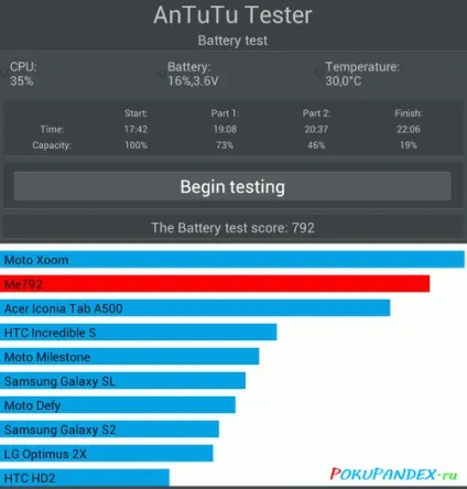 Акумулятор для ainol novo 7 fire (5000 mah) - тестування ємності інструкція по заміні