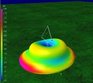 Антена delta loop (трикутник, дельта) - радіонаблюдатель (swl) (loop) Антена delta loop (трикутник, дельта) - радіонаблюдатель (swl)