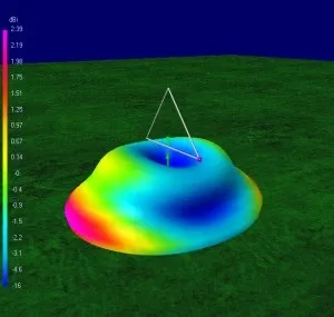 Антена delta loop (трикутник, дельта) - радіонаблюдатель (swl) (антена) Антена delta loop (трикутник, дельта) - радіонаблюдатель (swl)