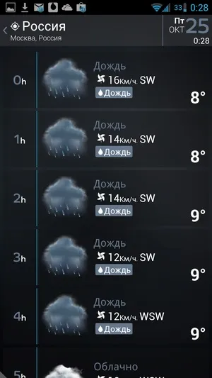 Android віджети beautiful widgets