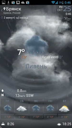 Android віджети beautiful widgets