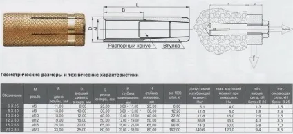 Анкерні болти для цегли види кріплення для цегляної кладки (анкерні) Анкерні болти для цегли види кріплення для цегляної кладки
