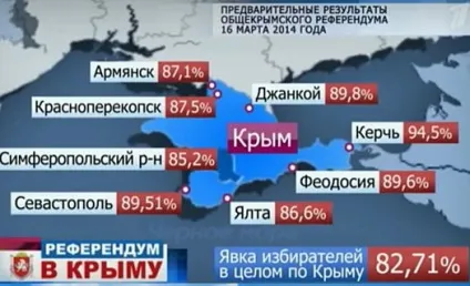 Анексія і окупація в чому різниця, politizm (окупація) Анексія і окупація в чому різниця, politizm